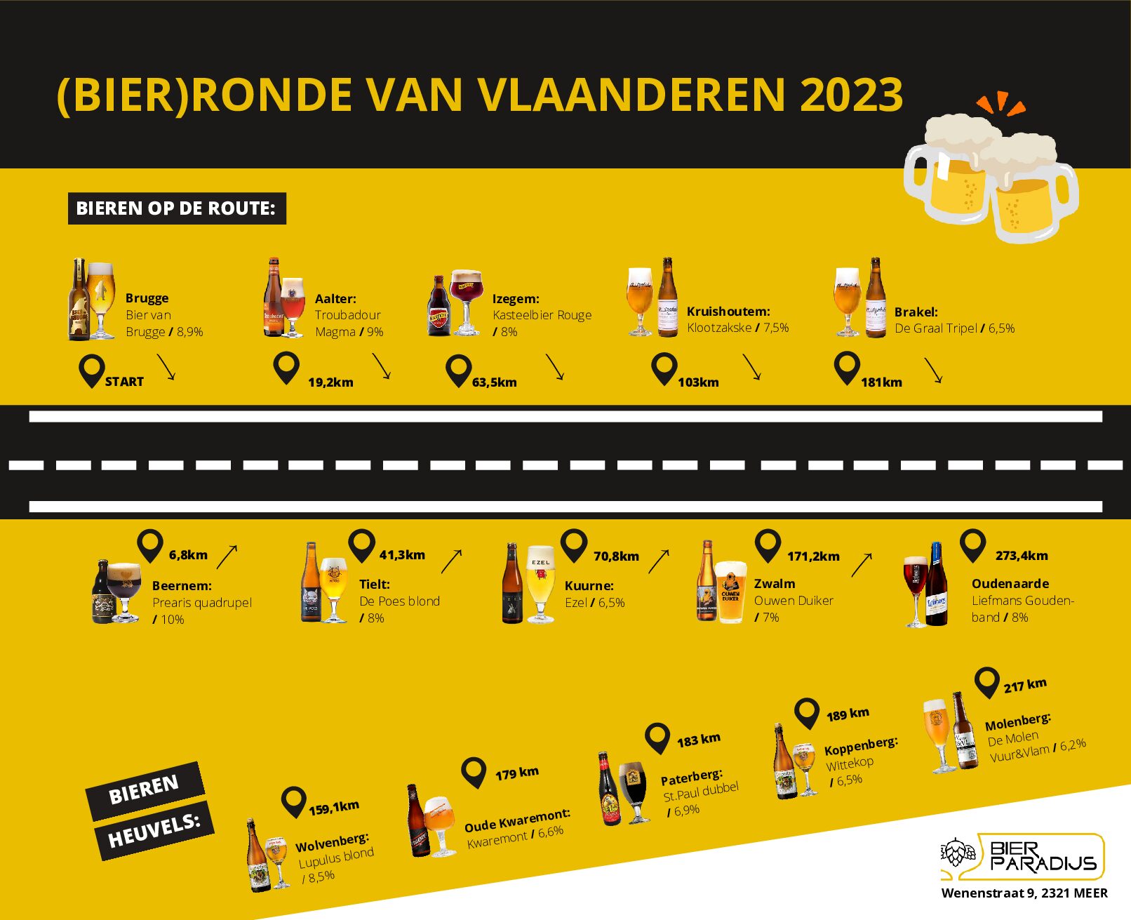 (Bier)ronde Van Vlaanderen